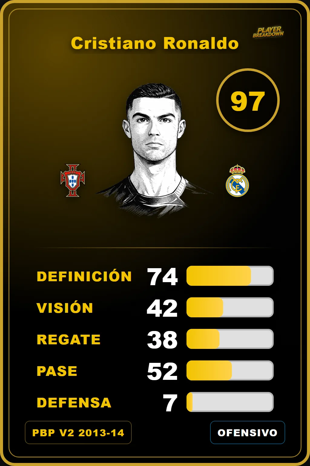 Carta V2 de Cristiano Ronaldo